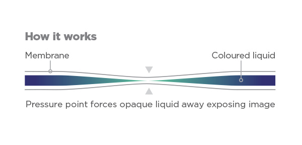 fluid envelope